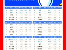 乐鱼体育app-欧洲杯半决赛：胜负将在哪支球队一决雌雄？的简单介绍